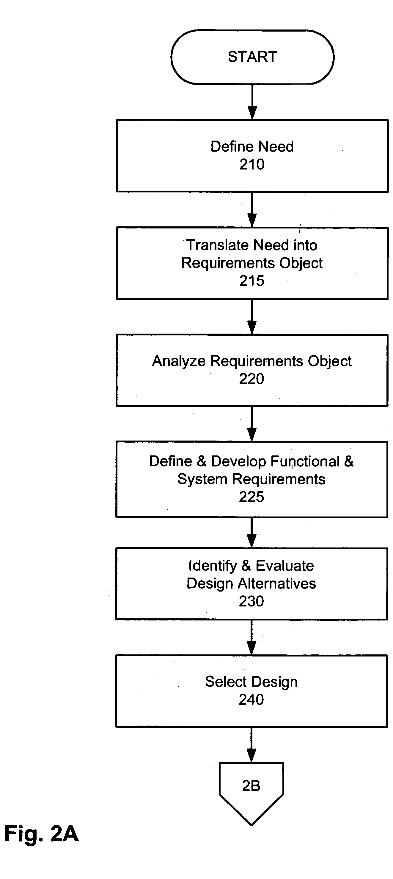 System and method for collaborative systems engineering