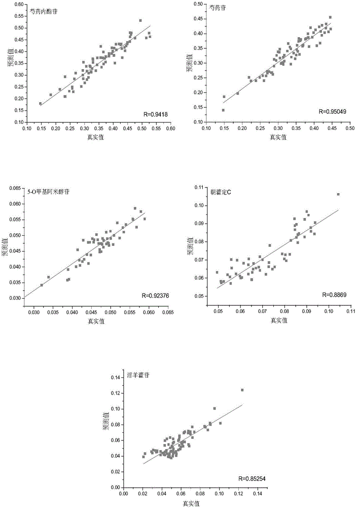 Quick detection method for Wangbi preparation dry intermediate multiple indexes