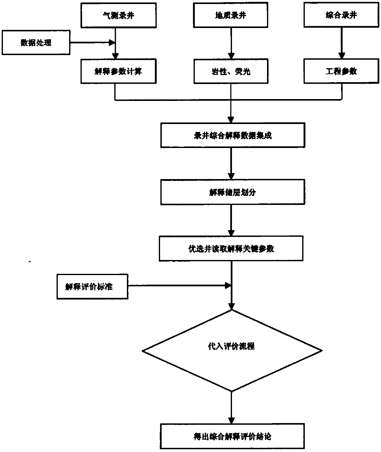 Real-time formation fluid logging multi-parameter hydrocarbon reservoir comprehensive interpretation and evaluation method