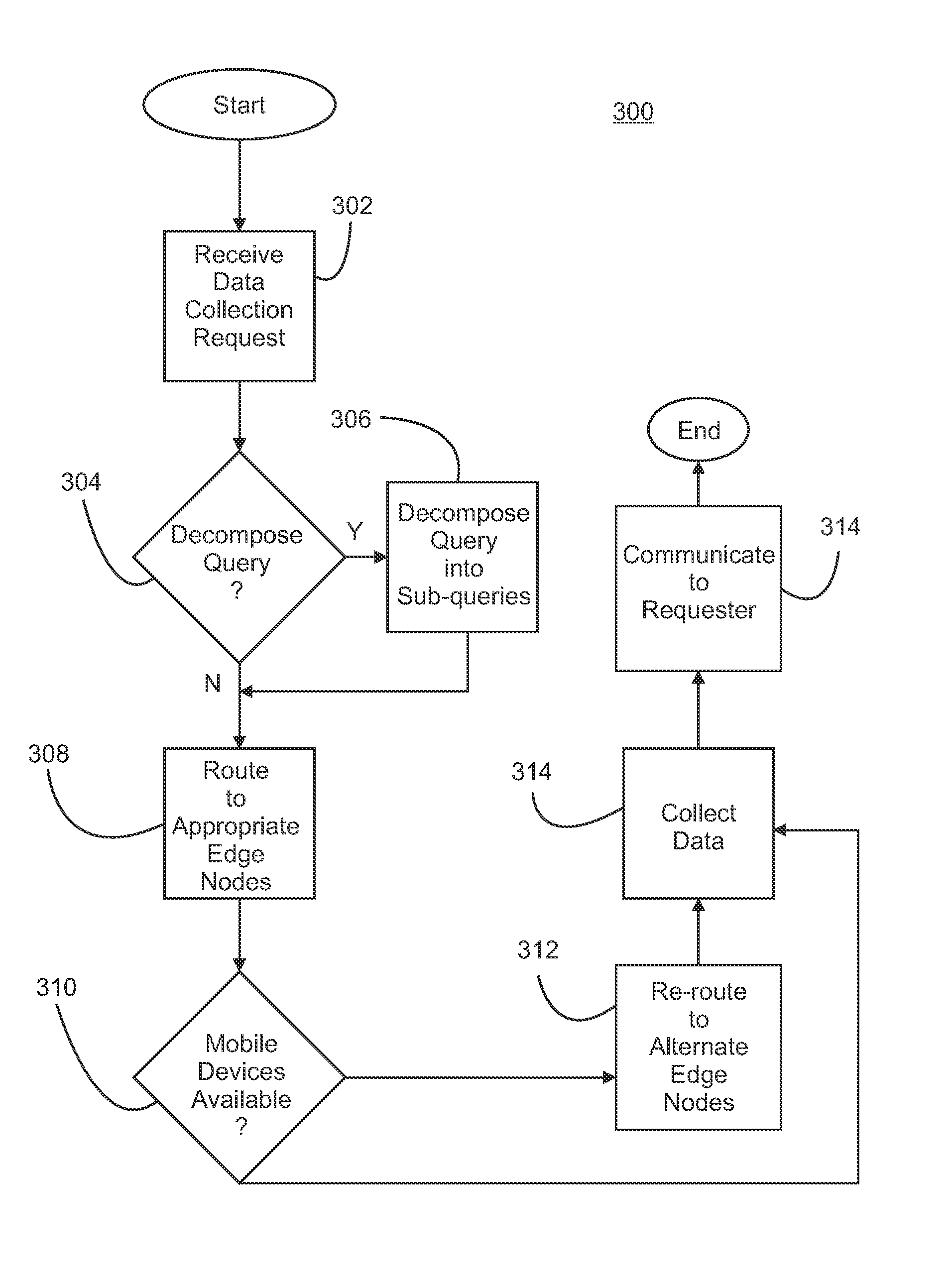 Multi-tier Indexing Methodology for Scalable Mobile Device Data Collection