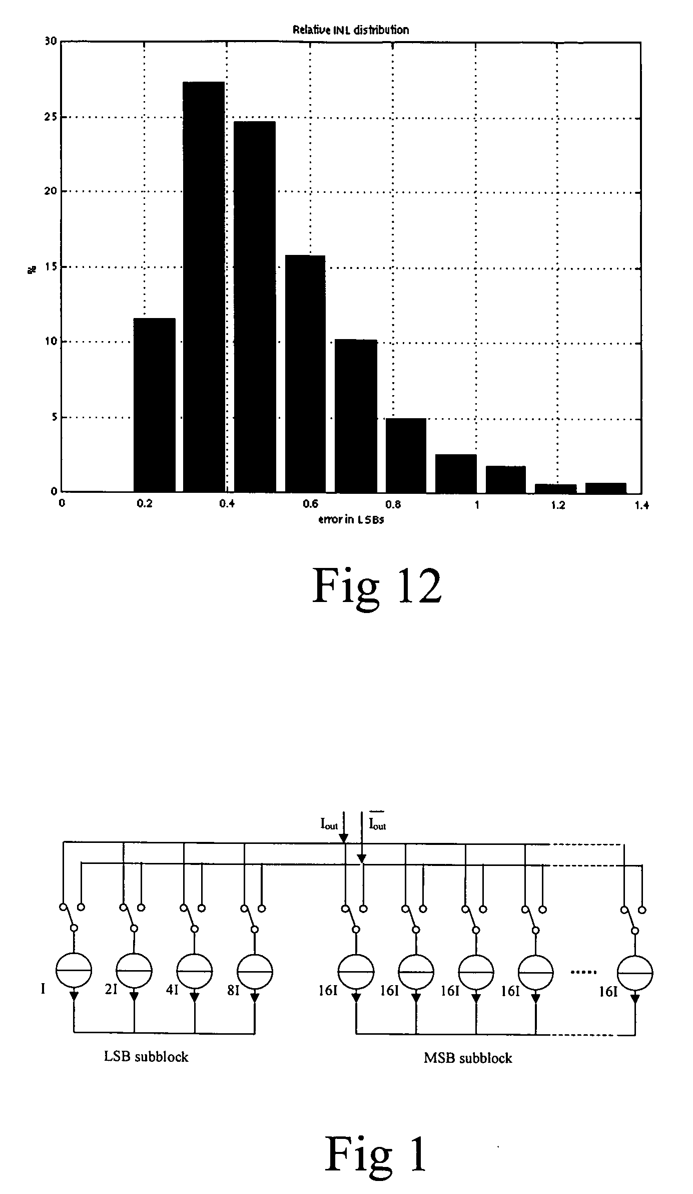 Method for calibrating a digital-to-analog converter and a digital-to-analog converter