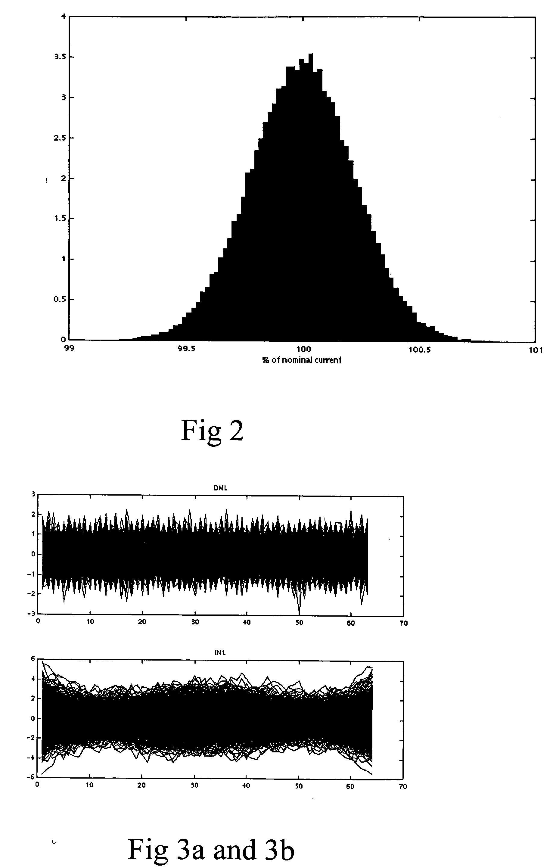 Method for calibrating a digital-to-analog converter and a digital-to-analog converter