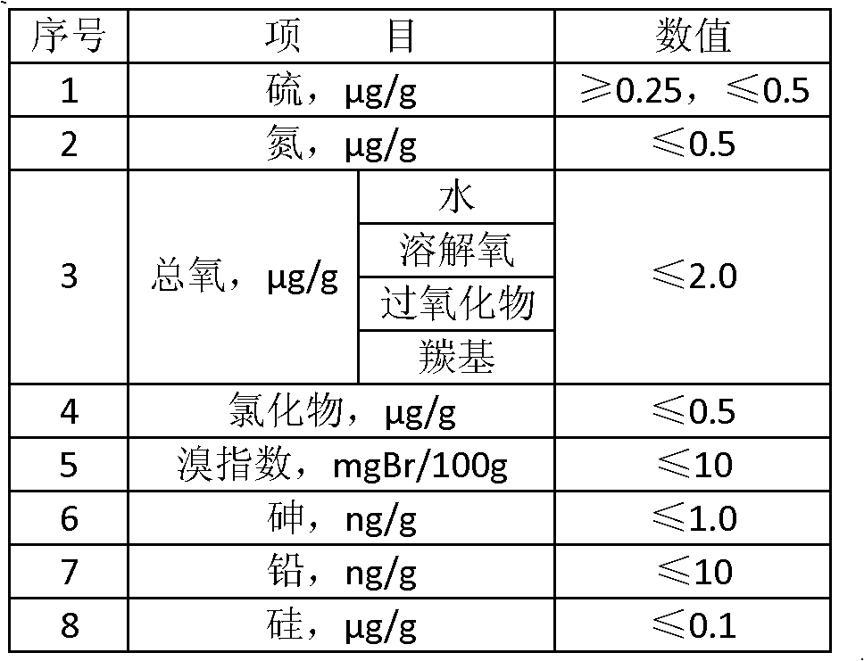 Method for widening catalytic reforming feedstock