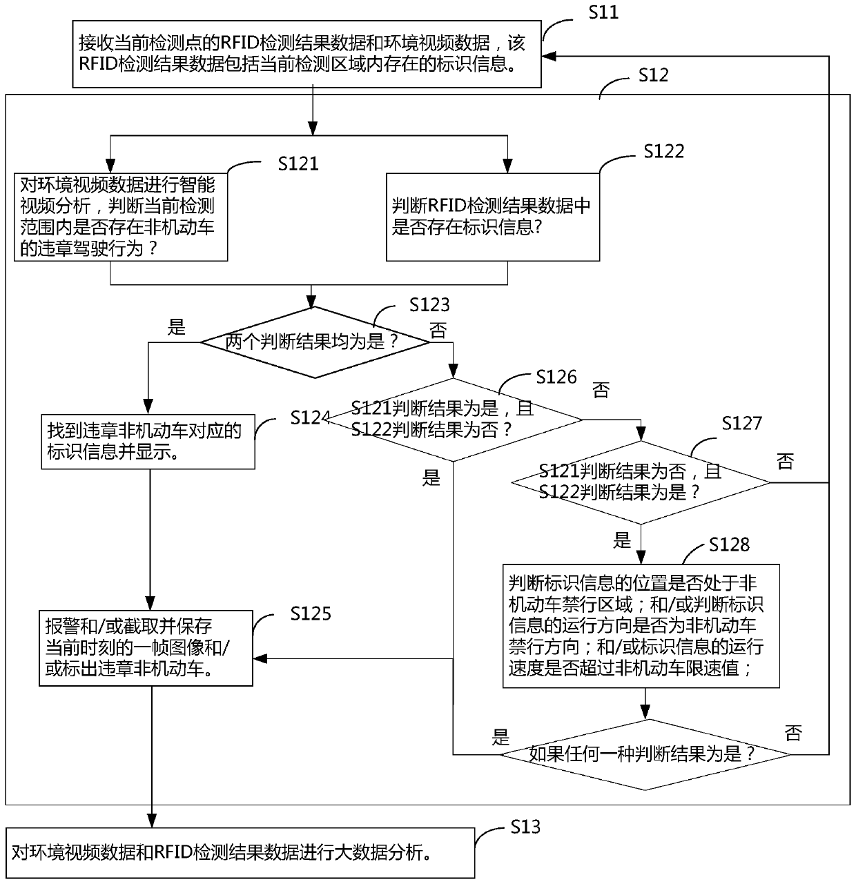 Non-motor vehicle management method, device and system