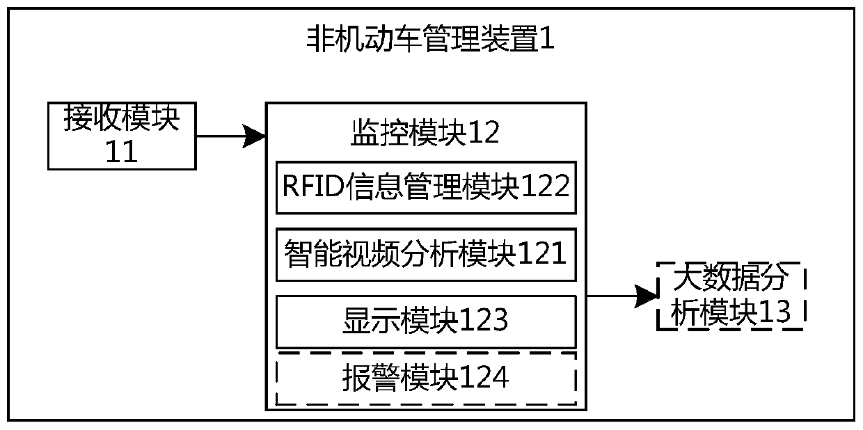 Non-motor vehicle management method, device and system