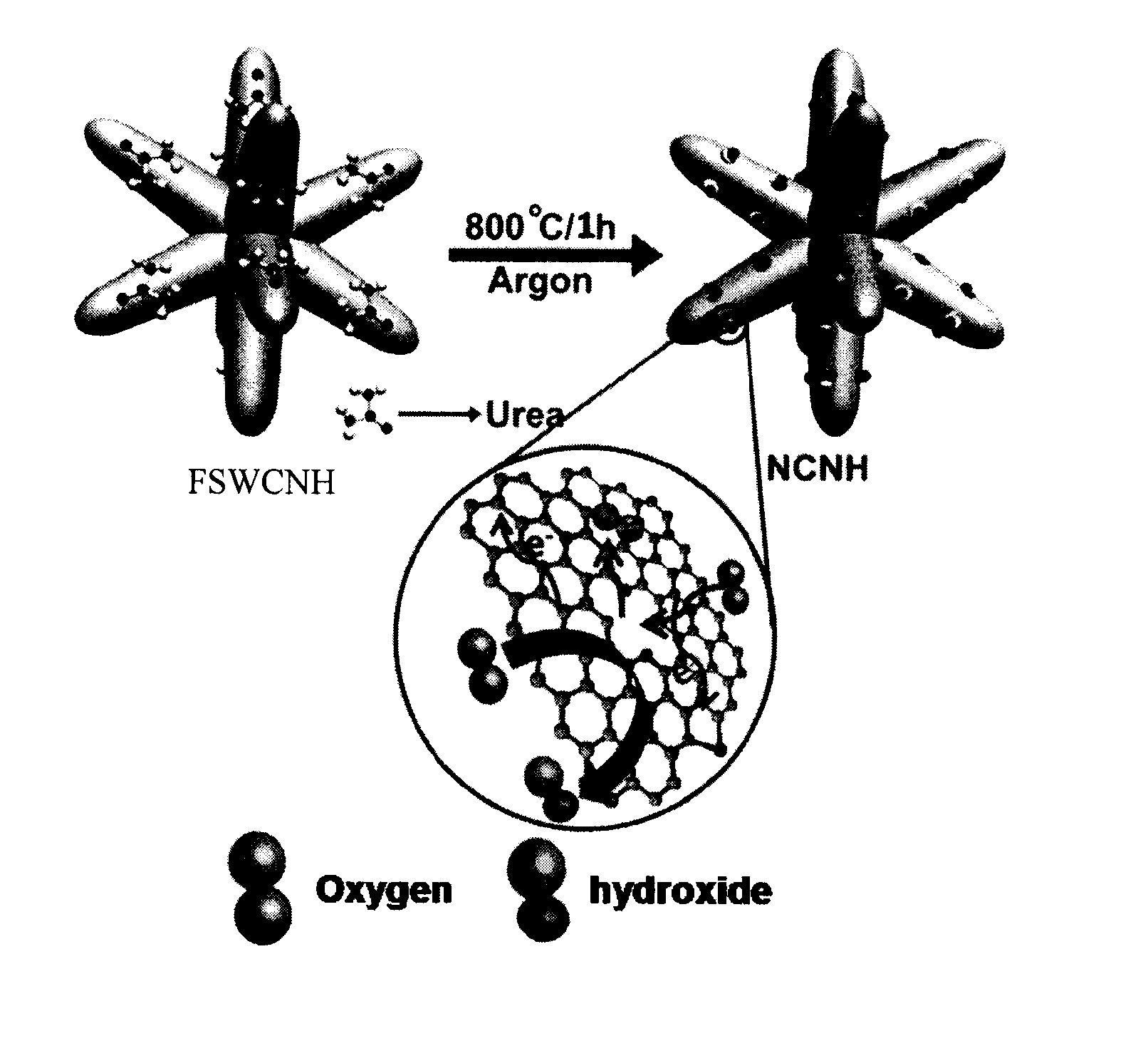 A process for the preparation of nitrogen doped carbon nanohorns for oxygen reduction electrocatalysis