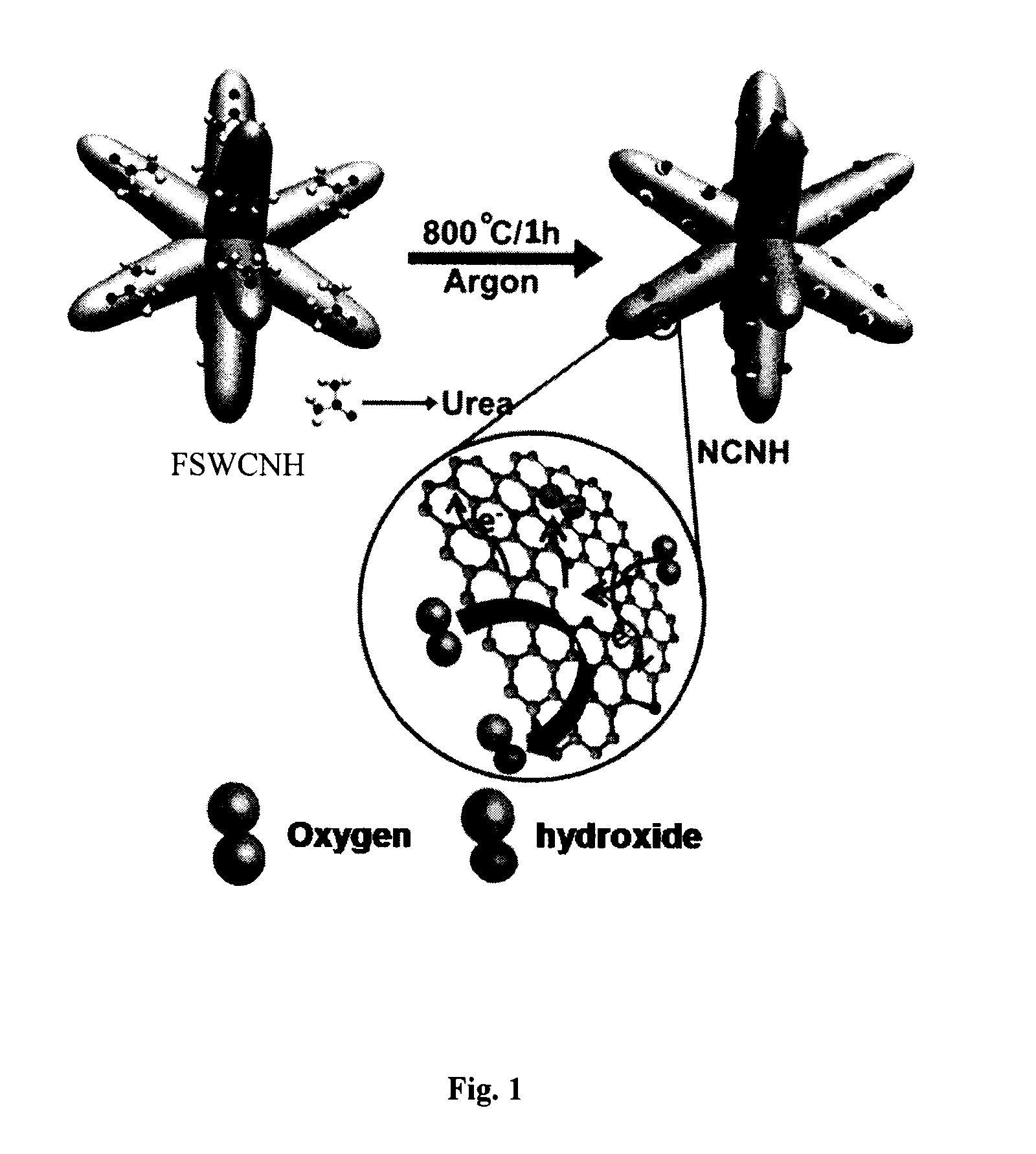 A process for the preparation of nitrogen doped carbon nanohorns for oxygen reduction electrocatalysis