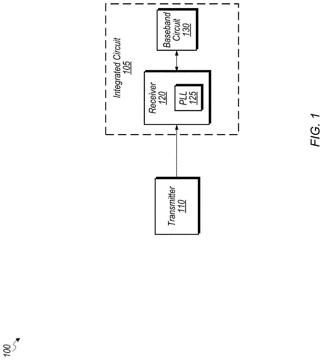 Hybrid asynchronous gray counter with non-gray zone detector for high performance phase-locked loops