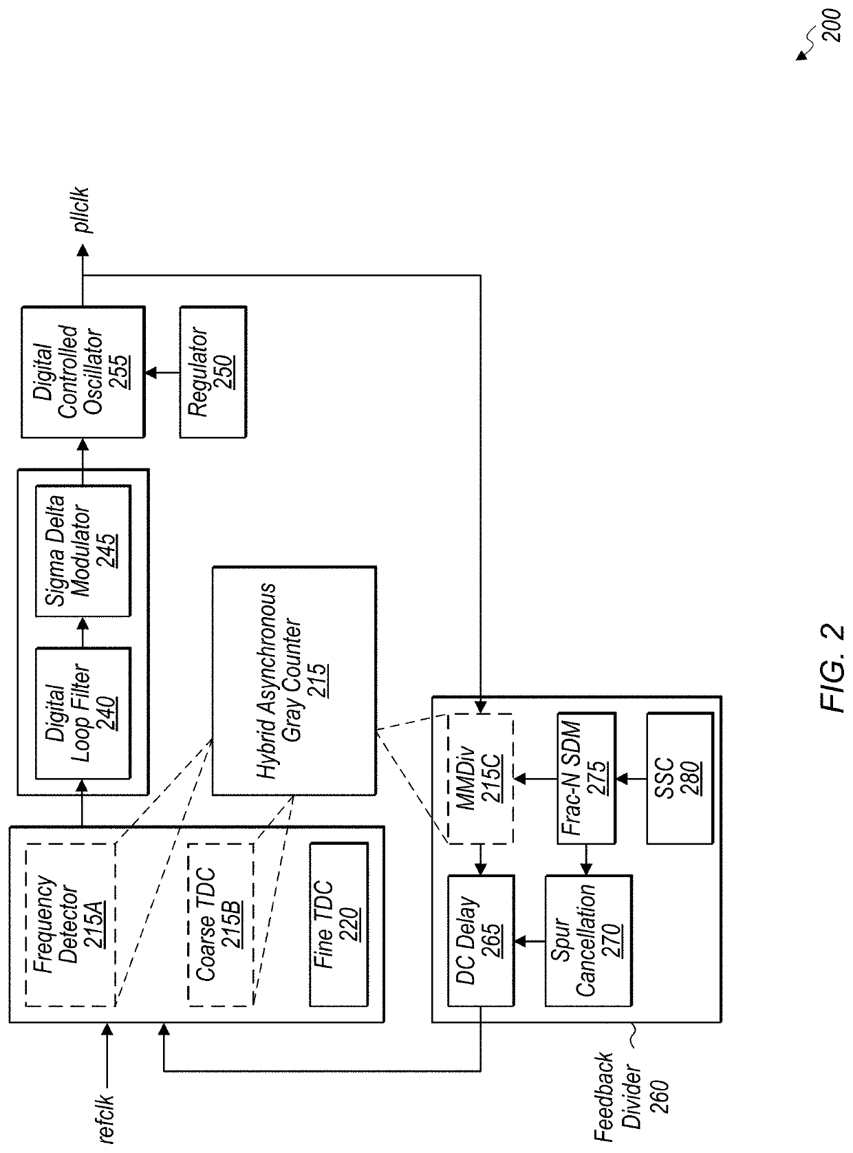 Hybrid asynchronous gray counter with non-gray zone detector for high performance phase-locked loops