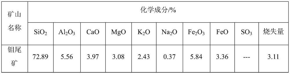 Molybdenum tailing dry-mixed mortar and application method thereof