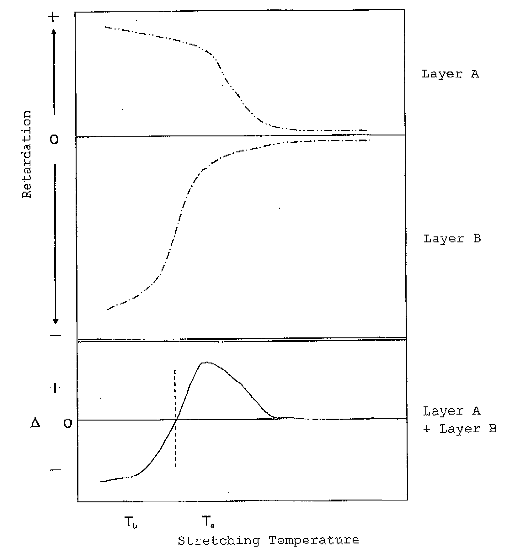 Method for producing retardation film