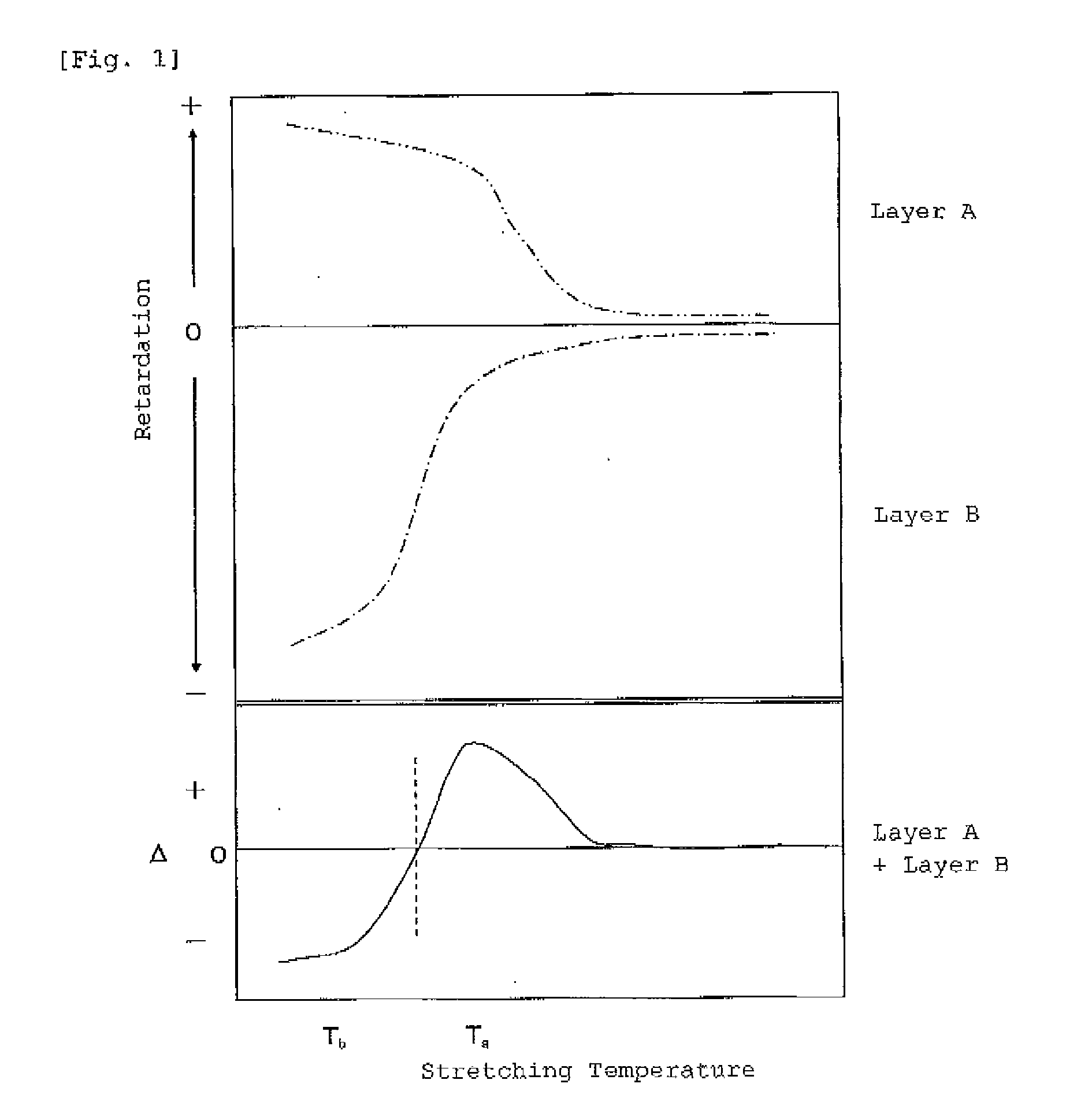 Method for producing retardation film