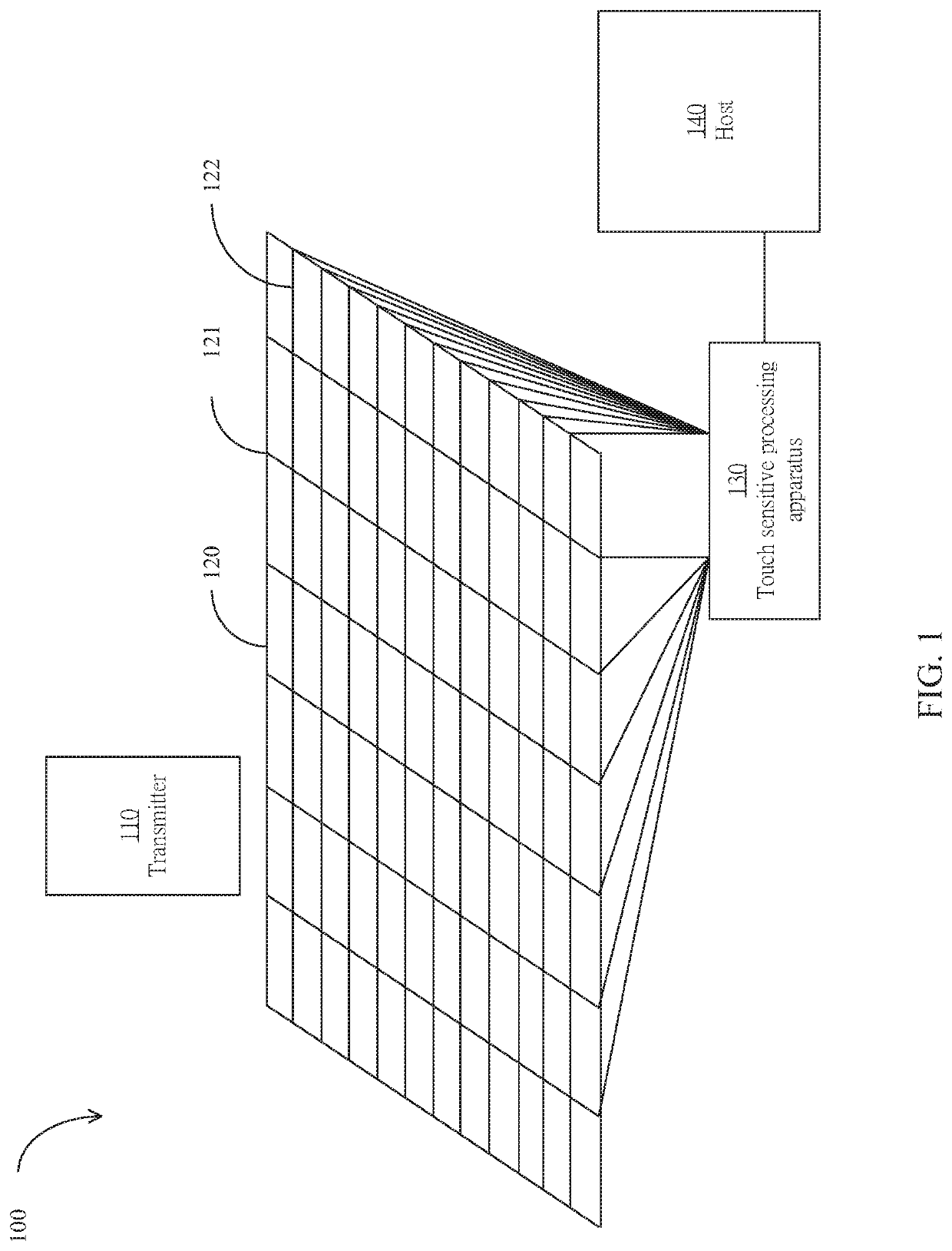 Touch sensitive processing apparatus, system and operating method thereof for receiving electrical signals carrying pressure information