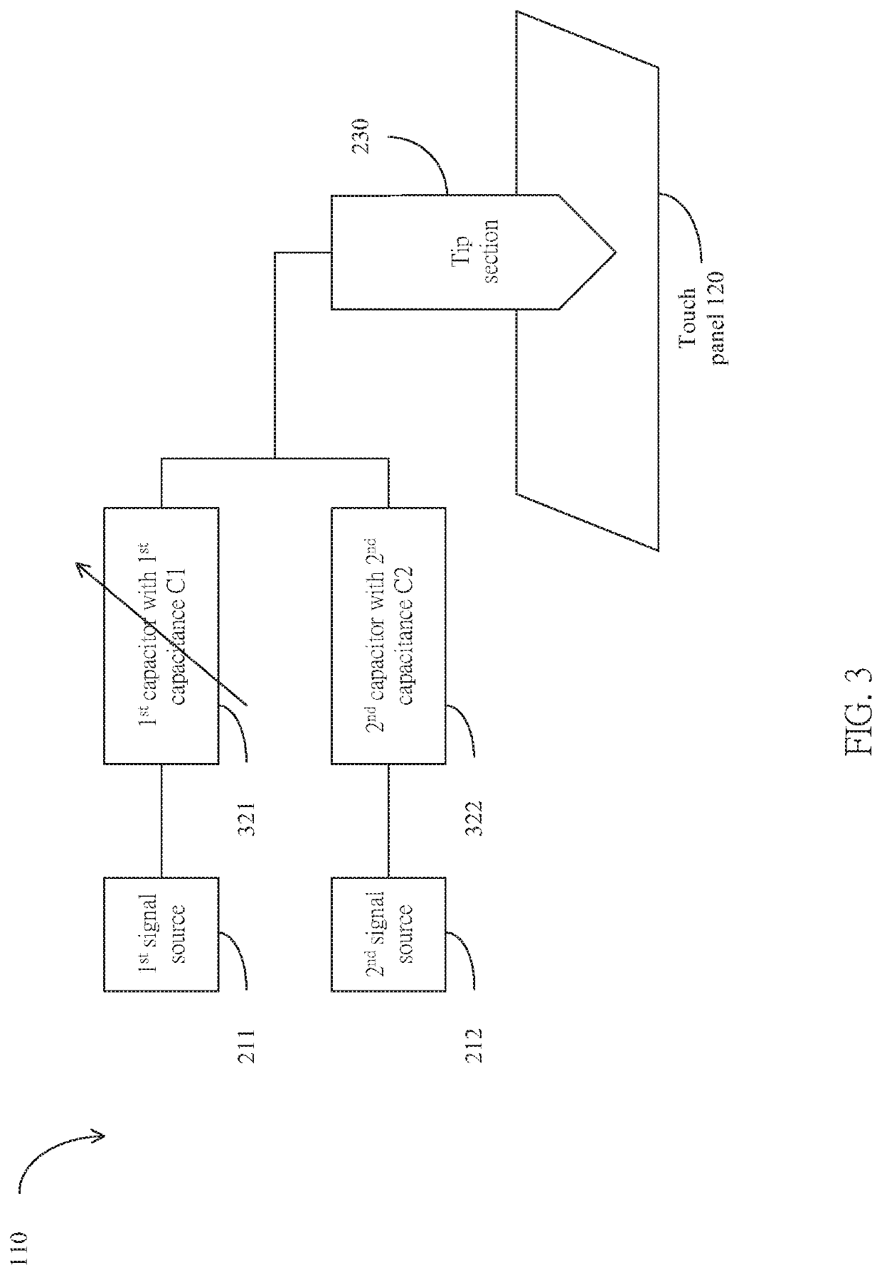 Touch sensitive processing apparatus, system and operating method thereof for receiving electrical signals carrying pressure information