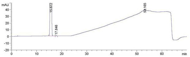 A kind of method for separation and determination of empagliflozin and related substances