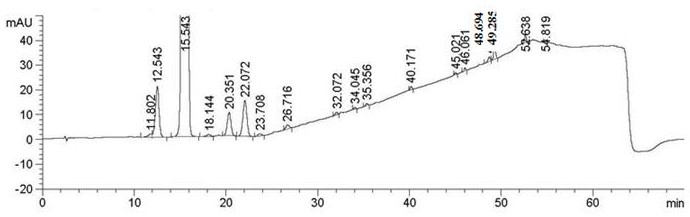 A kind of method for separation and determination of empagliflozin and related substances