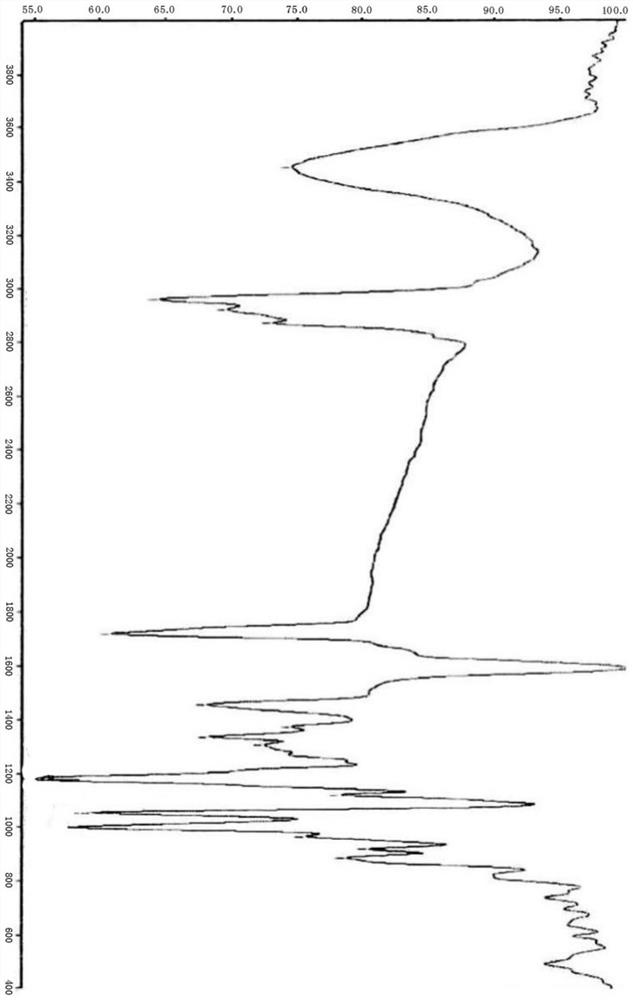 Moxidectin intermediate and preparation method thereof, and preparation method of moxidectin