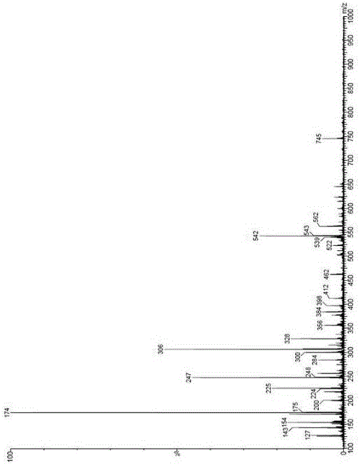 Sitagliptin phosphate impurities, method for preparing same and application of sitagliptin phosphate impurities