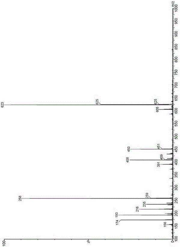 Sitagliptin phosphate impurities, method for preparing same and application of sitagliptin phosphate impurities