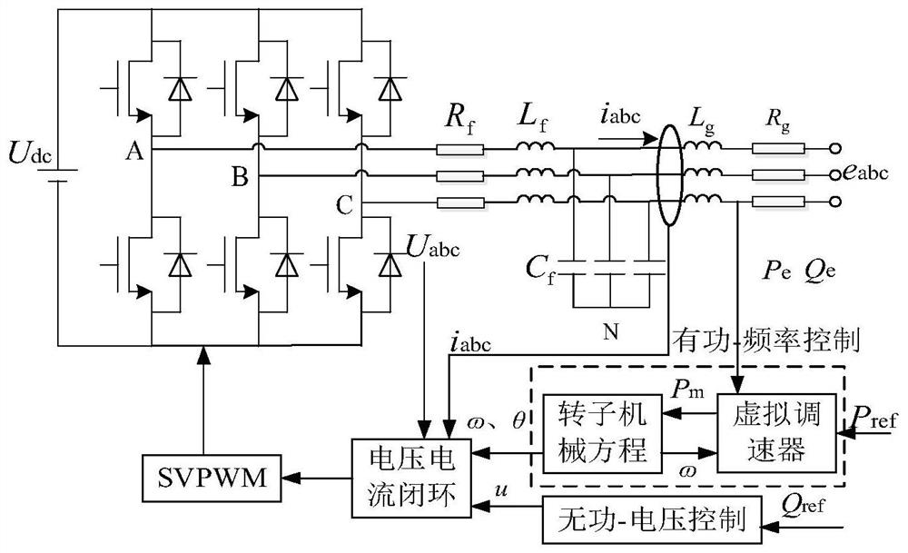 Energy storage primary frequency modulation virtual synchronous machine parameter analysis method