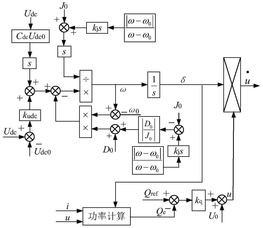 Energy storage primary frequency modulation virtual synchronous machine parameter analysis method