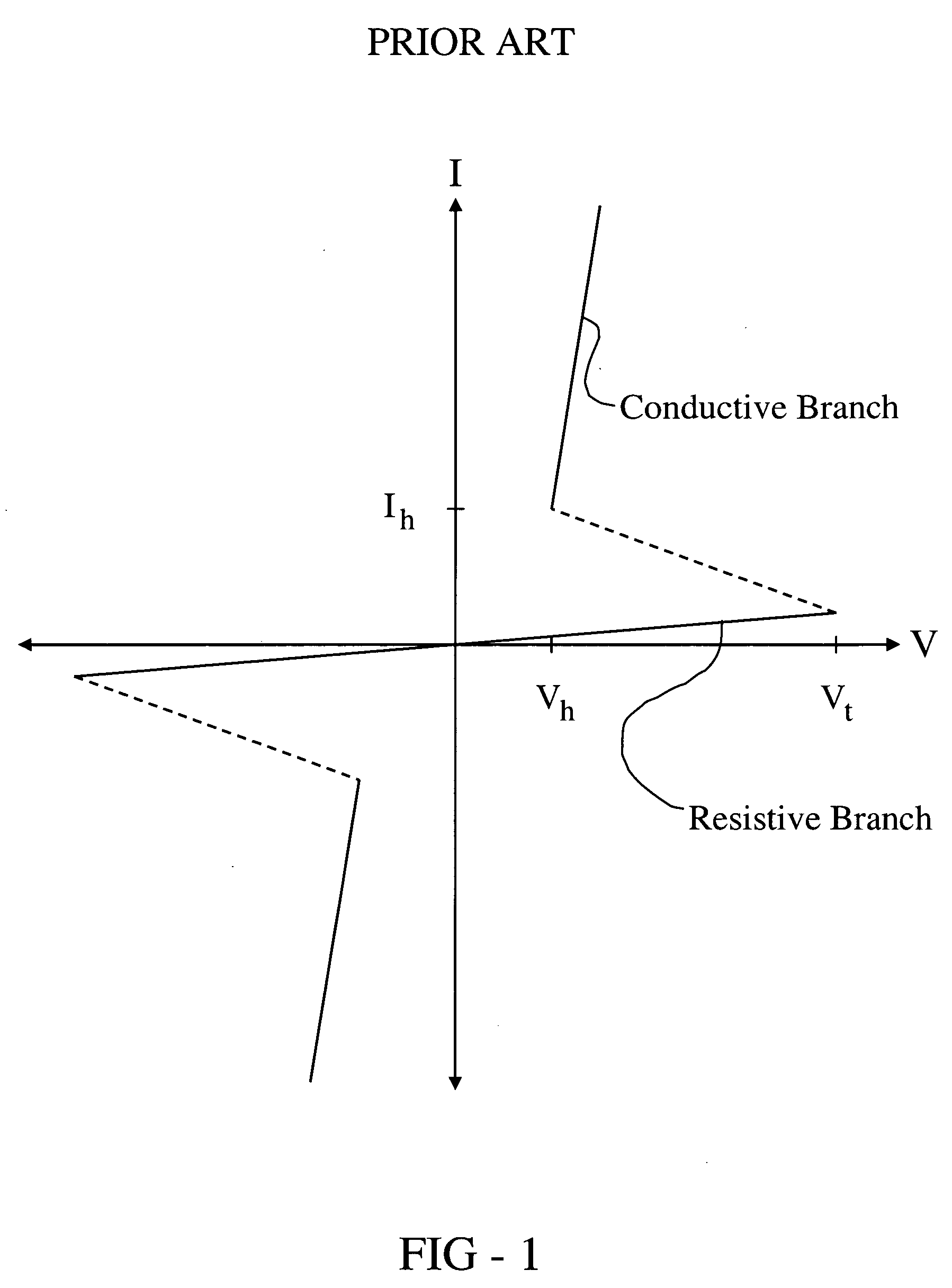 Chemical vapor deposition of chalcogenide materials