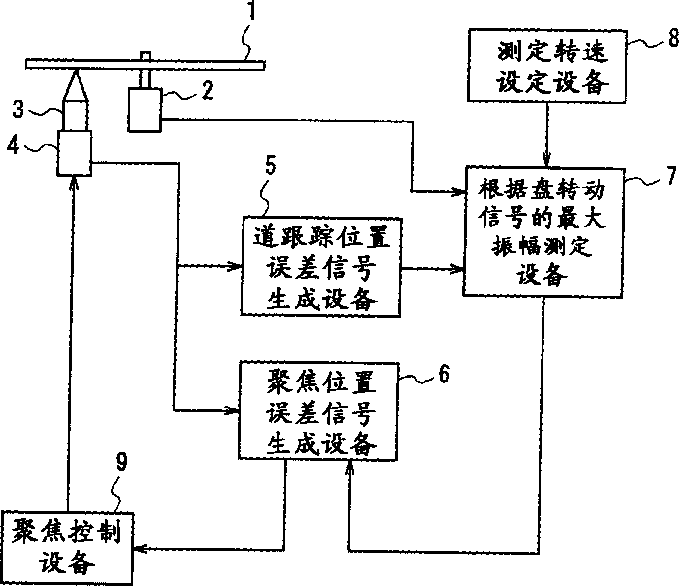 Optical disc device