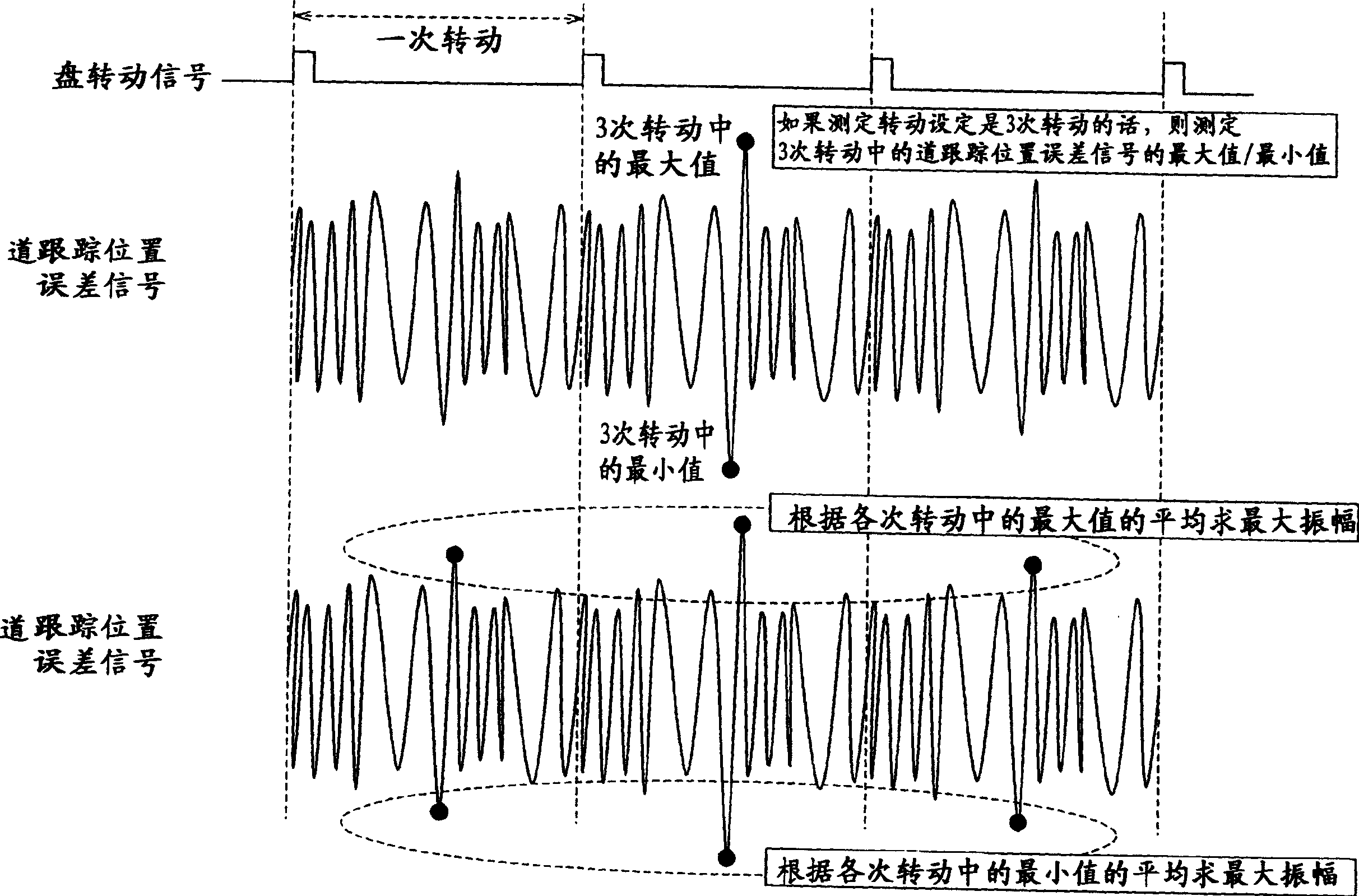 Optical disc device