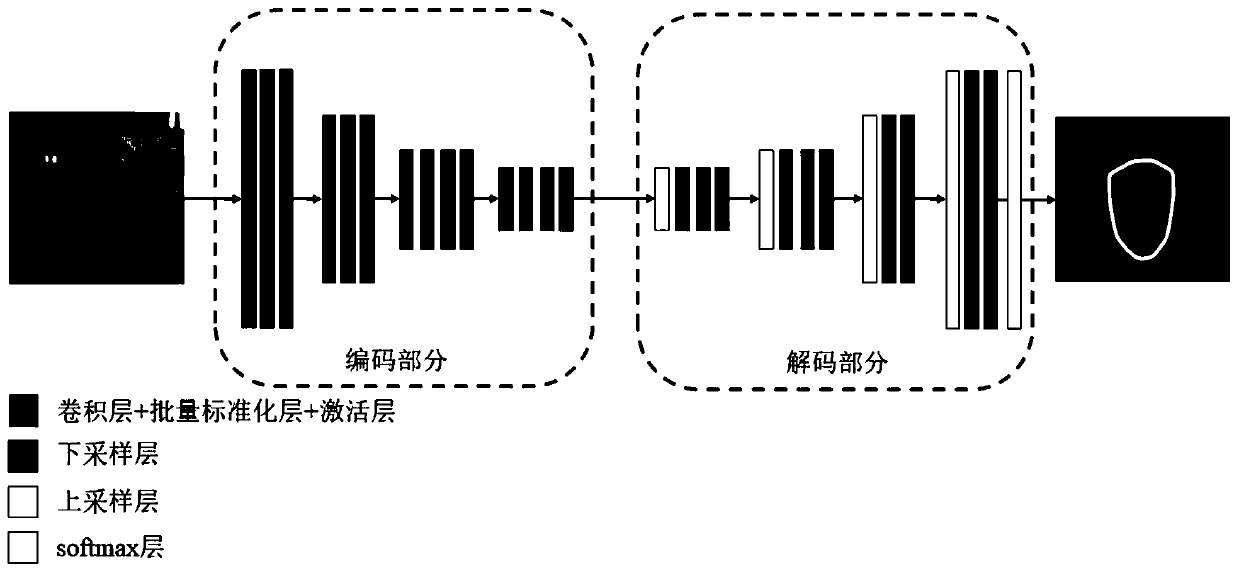 Forged face video detection method and device