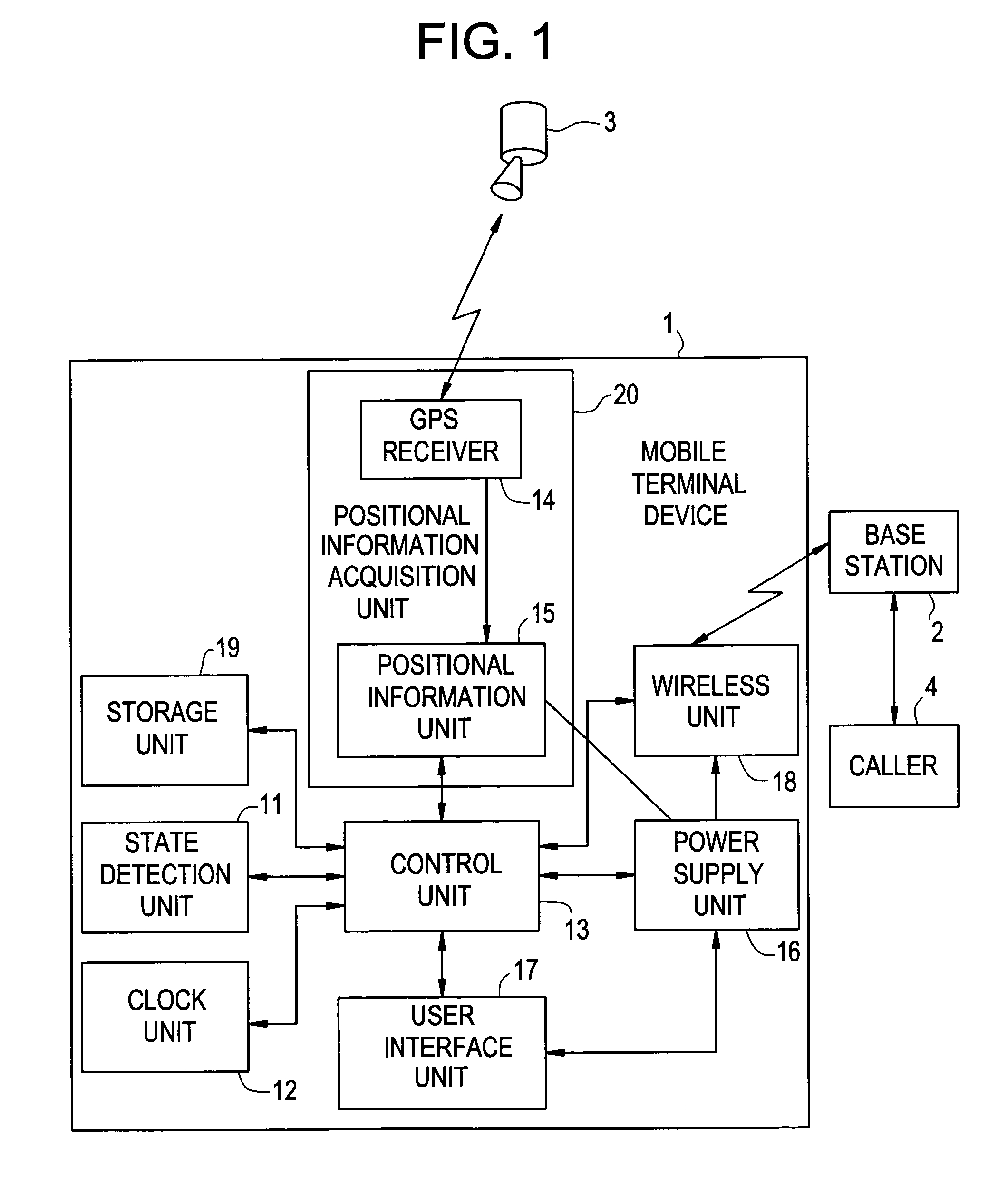 Mobile terminal device and positional information system