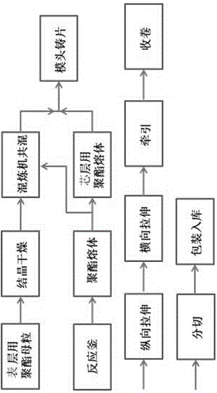 PET transfer basement film and preparation method thereof