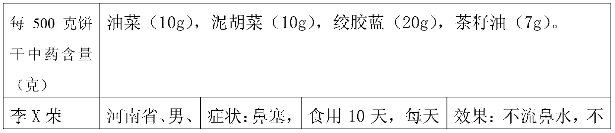 Biscuits containing gynostemma pentaphynum (thunb) makino