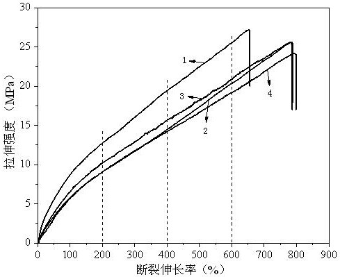 Preparation method and application of vegetable oil-based environmentally friendly plasticizer with high thermal stability