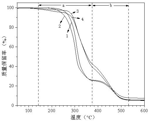 Preparation method and application of vegetable oil-based environmentally friendly plasticizer with high thermal stability