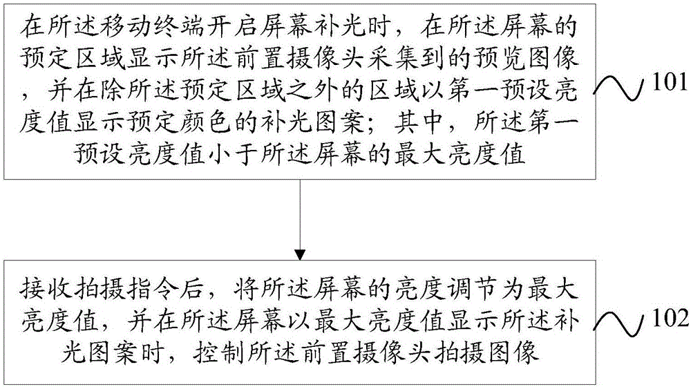 Image shooting method and mobile terminal