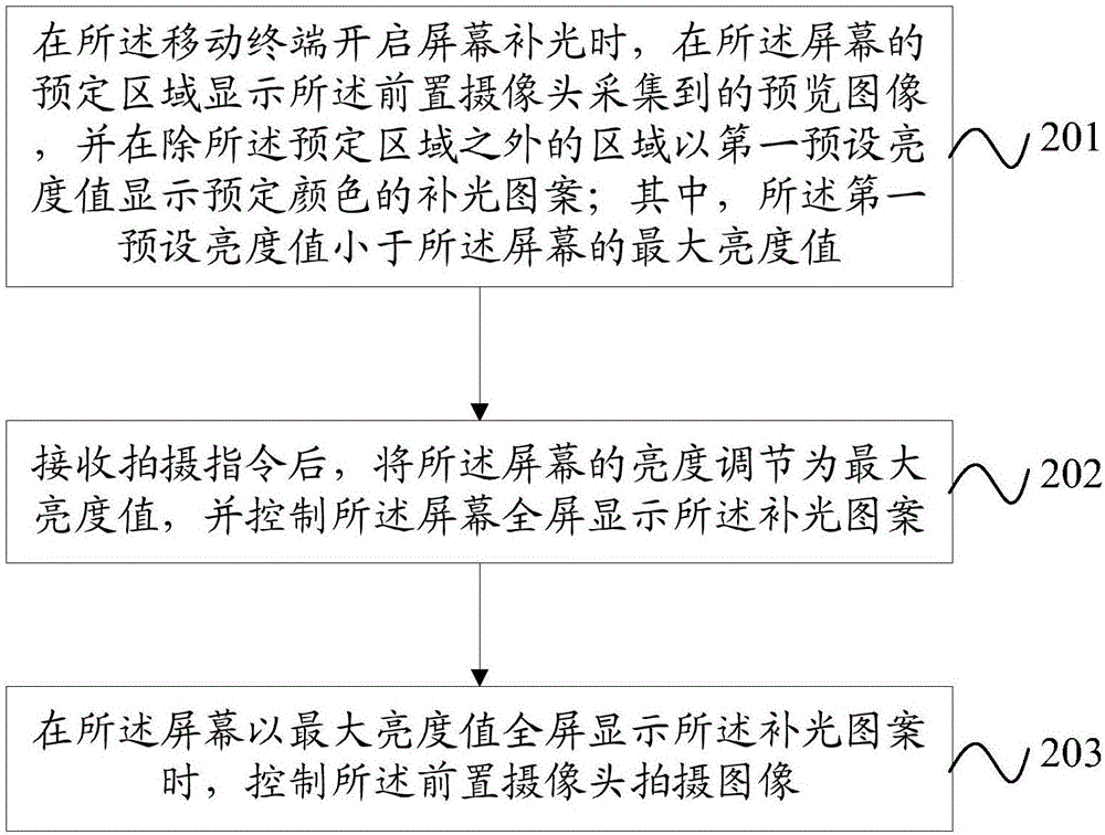 Image shooting method and mobile terminal