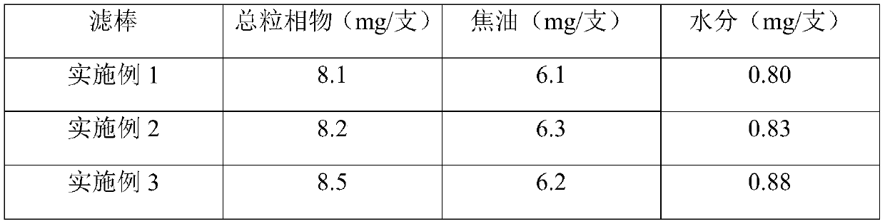 Use of taking cellulose diacetate pulp as cigarette filter rod