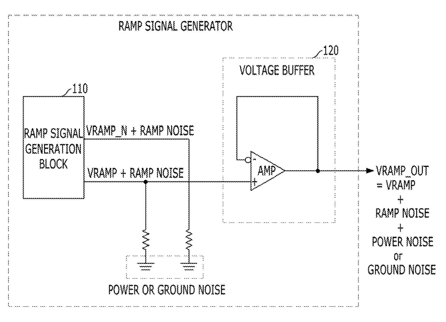 Ramp signal generator with noise canceling function