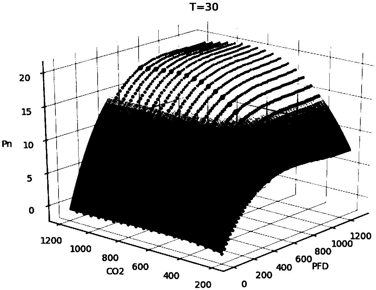 A method for obtaining two-dimensional joint regulation target region based on regulation benefit priority