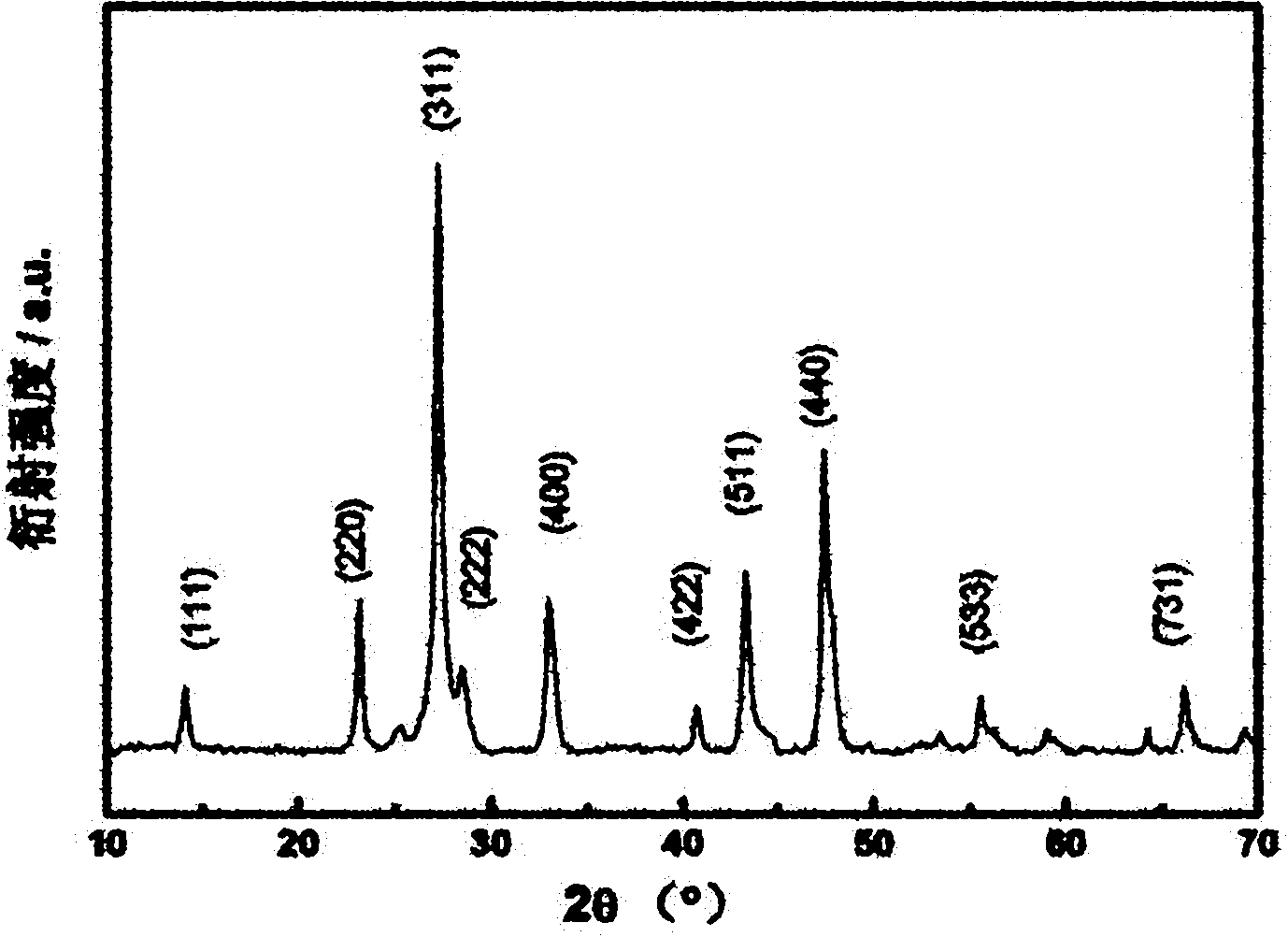 Method for preparing transition metal ion-doped porous CdIn2S4 photocatalyst