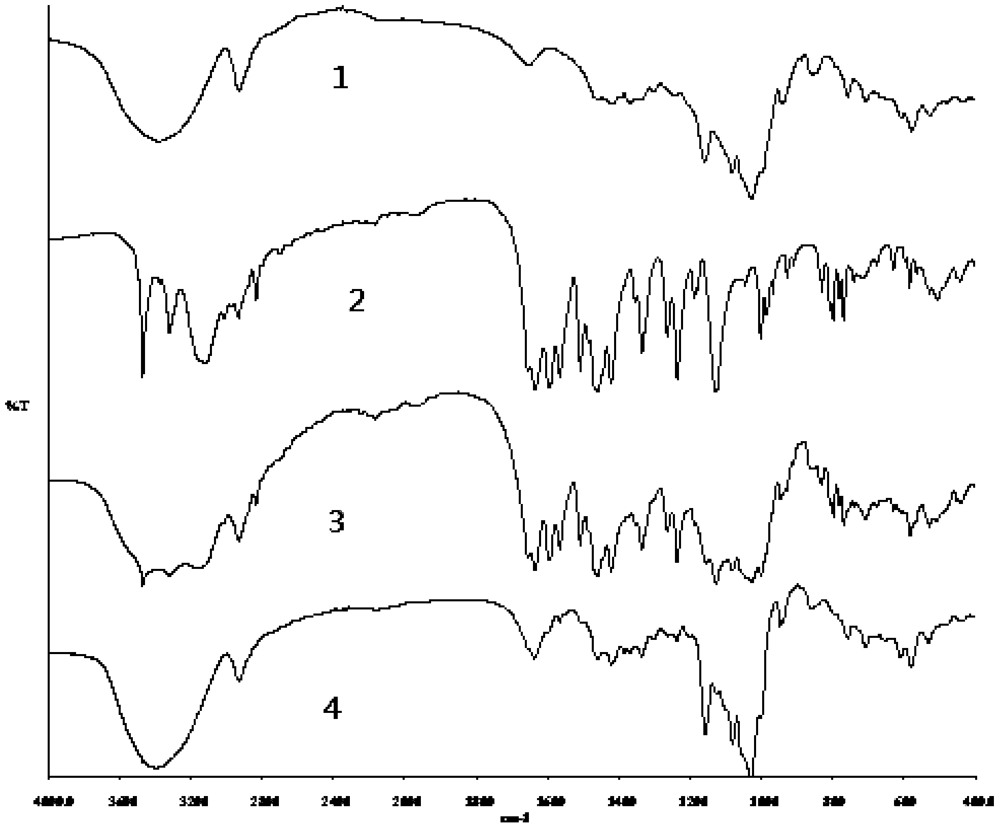 Urapidil hydrochloride injection and preparation method thereof