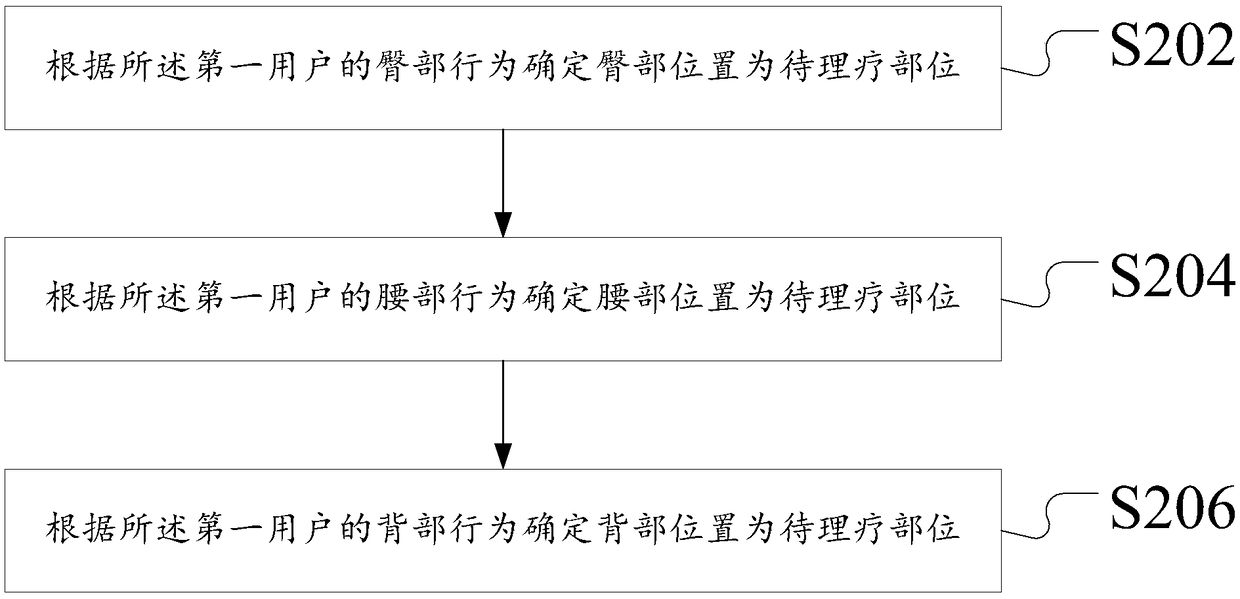 User behavior based physical therapy system and device