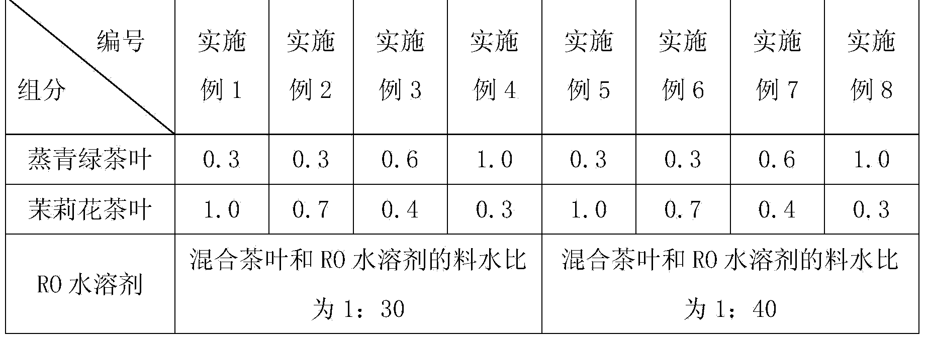 Green tea with milk and preparation method thereof