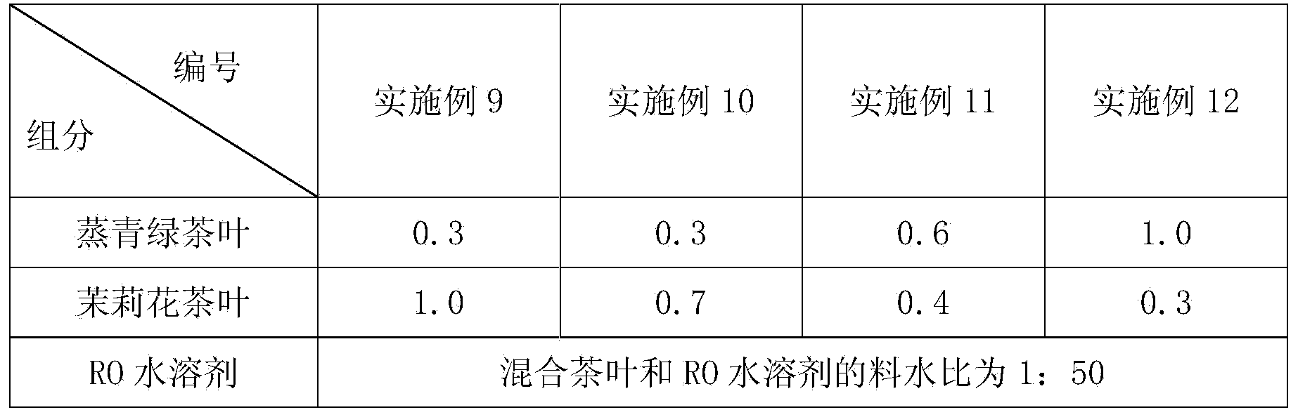 Green tea with milk and preparation method thereof