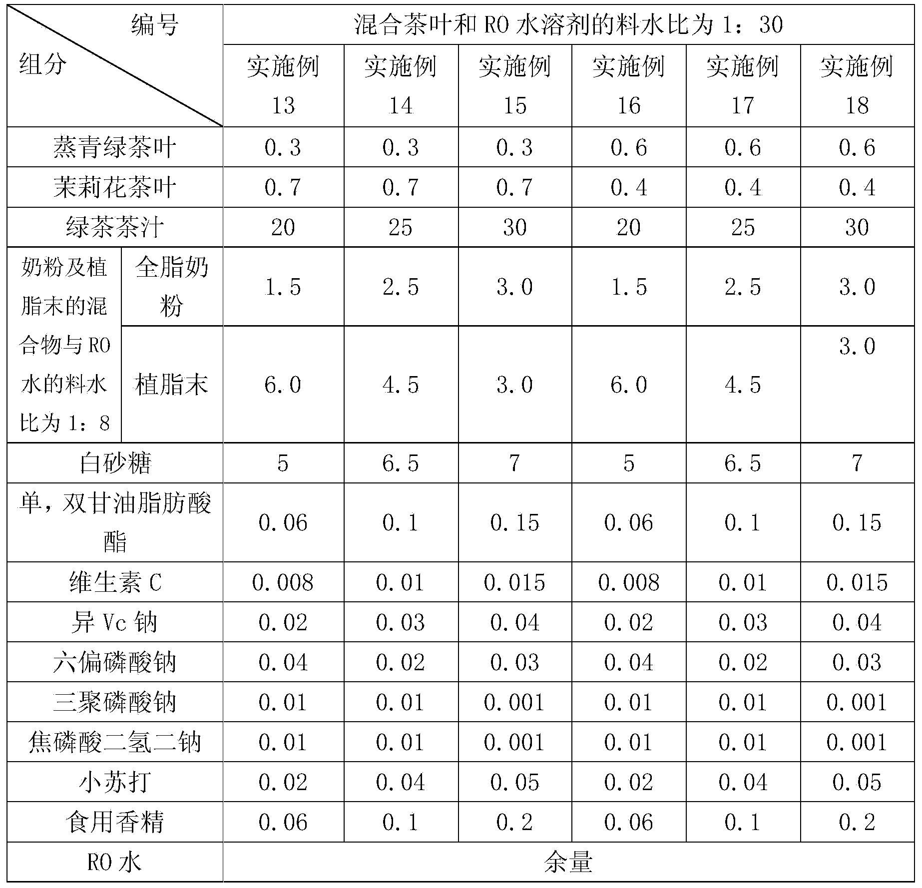 Green tea with milk and preparation method thereof