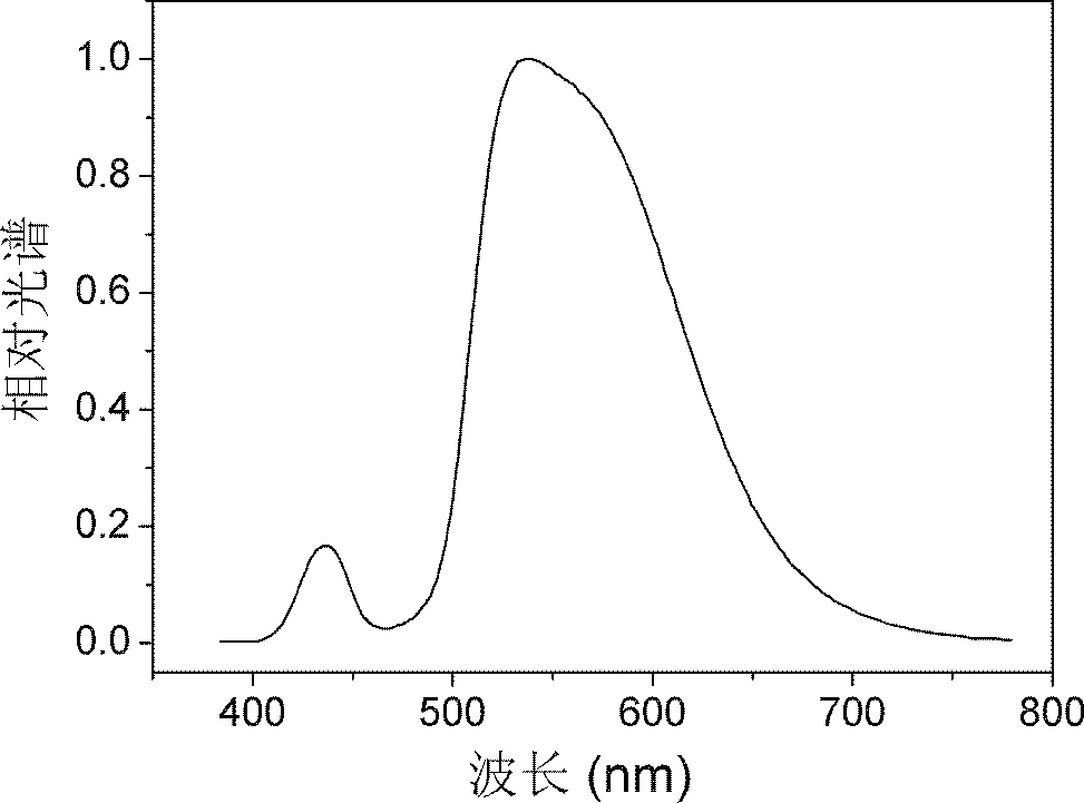 Transparent ceramic white light emitting diode (LED) and preparation method thereof