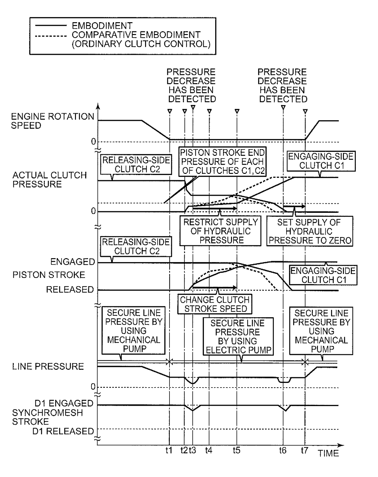 Control apparatus for power transmission system