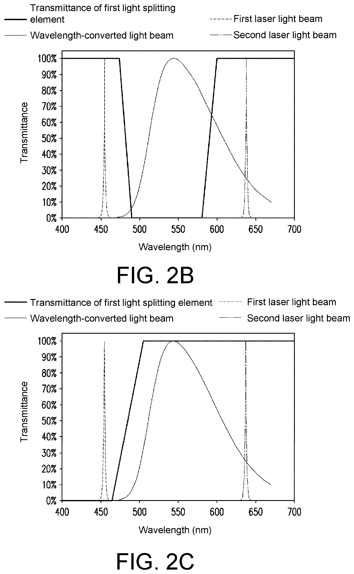 Illumination system, illumination control method and projection apparatus