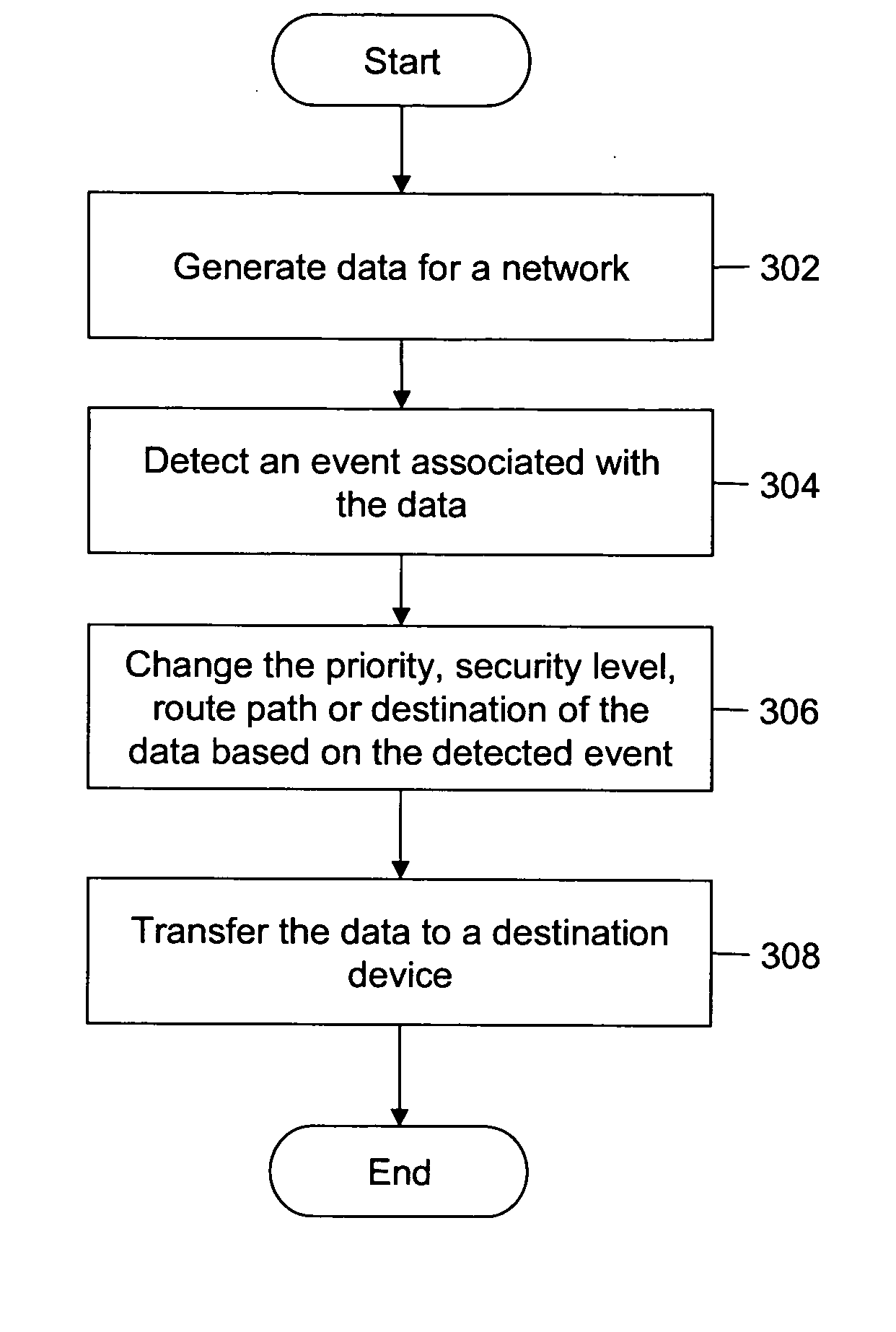 Method and system for transmitting data over a network based on external non-network stimulus