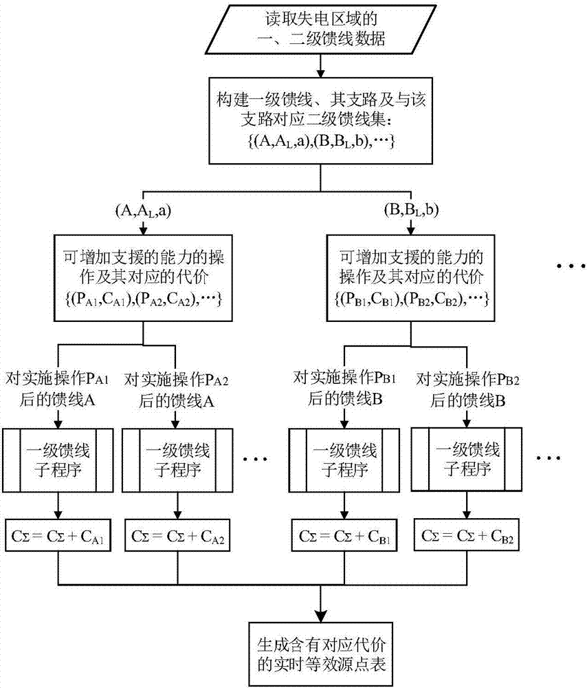 Power restoration method based on network equivalence and parallelization